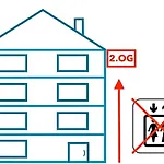 Zentrale Innenstadt-wohnung