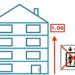 Lejlighed Zentrale Innenstadt-wohnung